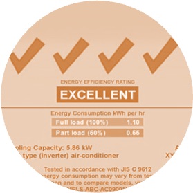Energy Performance
